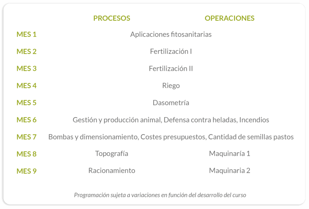 programacion-oposiciones-agrarias
